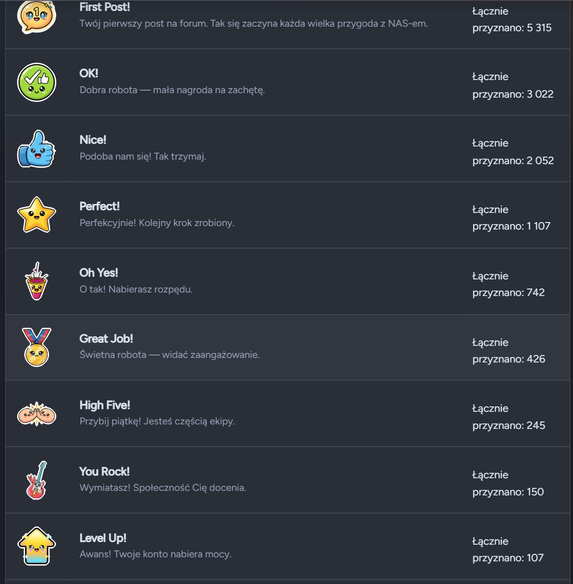 Kawaii badges on the QNAP Forum