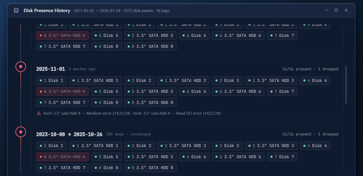 SDLV — Disk Presence History